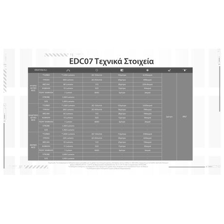 ΦΑΚΟΣ LED NITECORE EDC07, Ultra Slim and Lightweght , 1500lm, Black