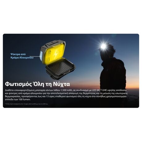 ΦΑΚΟΣ LED NITECORE HEADLAMP HA25UHE, 800lumens