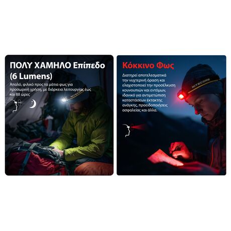 ΦΑΚΟΣ LED NITECORE HEADLAMP HA25UHE, 800lumens