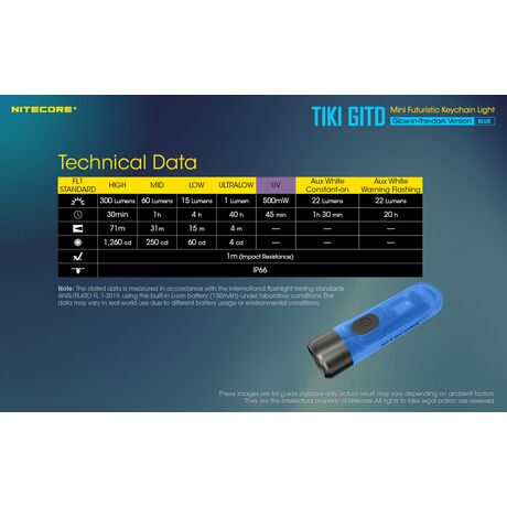 ΦΑΚΟΣ LED NITECORE TIKI GITD Blue, Glow-In-The-Dark, USB-C, 300 lumens
