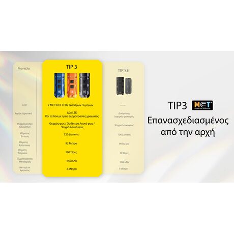 ΦΑΚΟΣ LED NITECORE TIP3, Μπρελοκ, Rechargeable, Blue