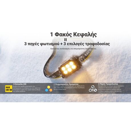 ΦΑΚΟΣ LED NITECORE HEADLAMP HA29 UHE, 1200 lumens with HLB2500