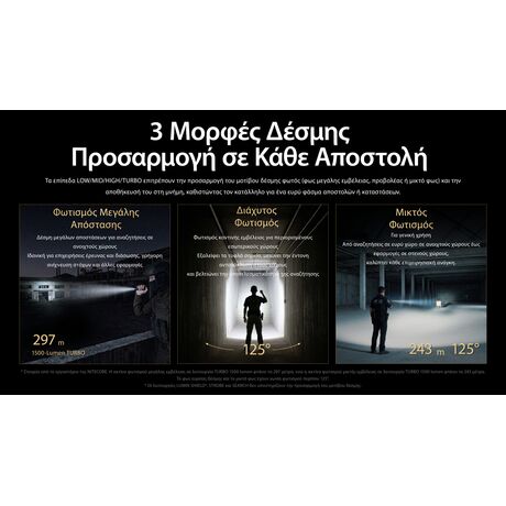 ΦΑΚΟΣ LED NITECORE PRECISE P17ix, Tactical Lumin Sield, Strobe ready, 5000lm