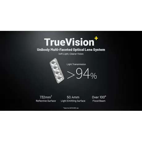 ΦΑΚΟΣ LED NITECORE HEADLAMP HA19, 600 lumens MCT, RGB, CRI