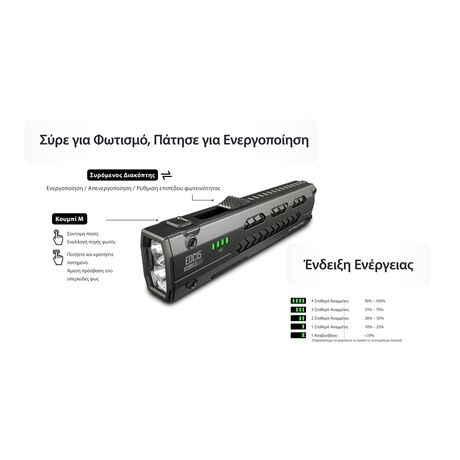 ΦΑΚΟΣ LED NITECORE EDC15, 1200lumens+UV light 1350mW max