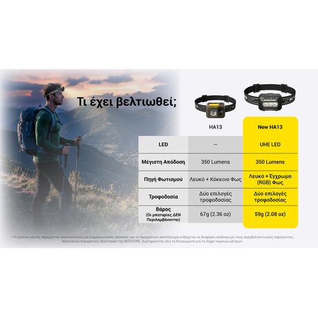 ΦΑΚΟΣ LED NITECORE HEADLAMP HA13 New