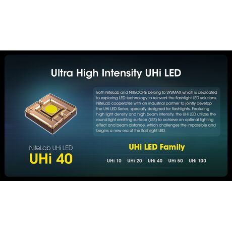 ΦΑΚΟΣ LED NITECORE MULTI TASK HYBRID MH12 PRO