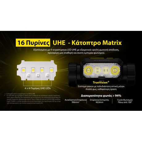 ΦΑΚΟΣ LED NITECORE HEADLAMP NWH20 E-focus work headlamp