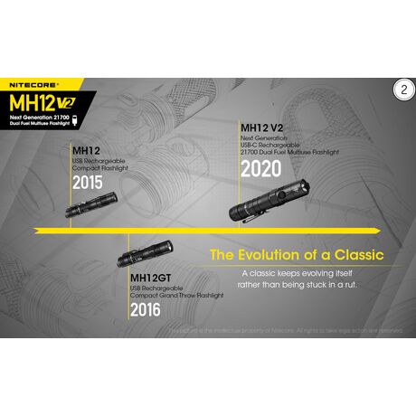 ΦΑΚΟΣ LED NITECORE MULTI TASK HYBRID MH12V2,1200lumens