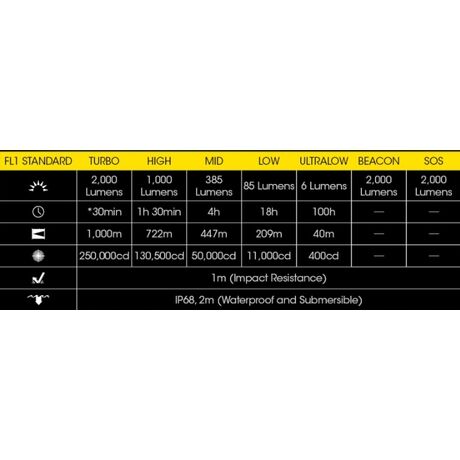 ΦΑΚΟΣ LED NITECORE PRECISE P30i, Hunting Kit , with GM02MH