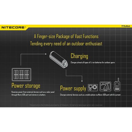 ΦΟΡΤΙΣΤΗΣ NITECORE F1, μίας θέσης + Power Bank