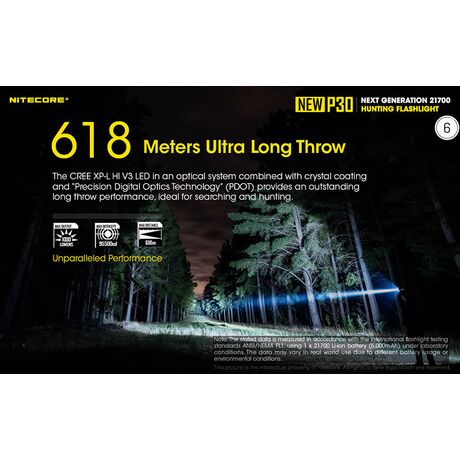 ΦΑΚΟΣ LED NITECORE PRECISE P30 NEW + 2150R USB-C