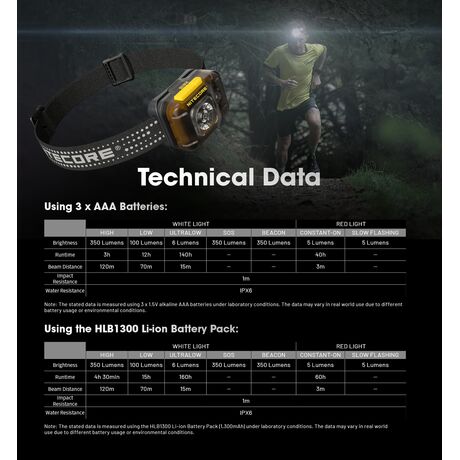 ΦΑΚΟΣ LED NITECORE HEADLAMP HA13